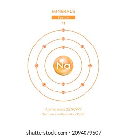 Symbol and electron diagram orange for Minerals sodium. Sodium chemical element and atomic number. Chemical element of periodic table. Medical and scientific concepts. Vector EPS10.