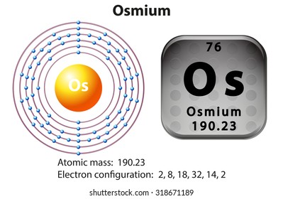 Symbol Electron Diagram Osmium Illustration Stock Vector (Royalty Free ...