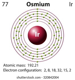 Symbol and electron diagram for Osmium illustration