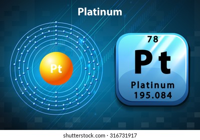 Symbol and electron diagram of Platinum illustration