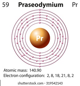 Symbol and electron diagram for Praseodymium illustration