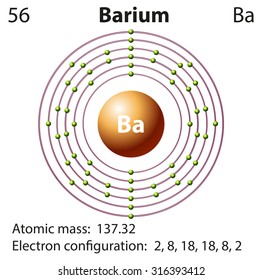 Symbol and electron diagram for Rubidium illustration