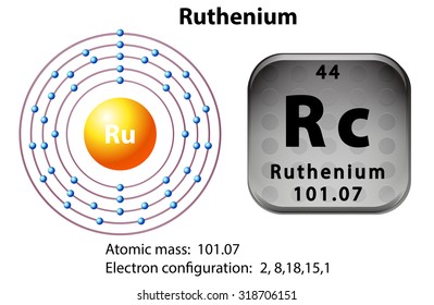 Symbol and electron diagram for ruthenium illustration