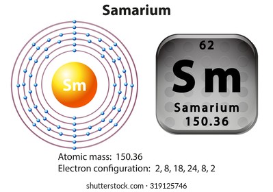 Symbol and electron diagram for Samarium illustration