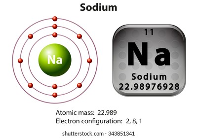 Symbol and electron diagram for Sodium illustration