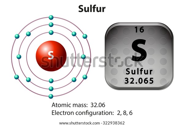symbol-electron-diagram-sulfur-illustration