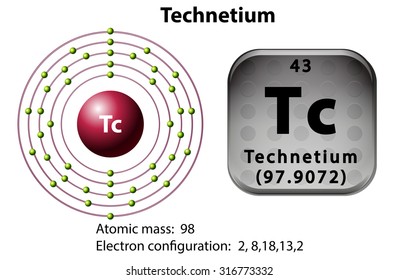 Symbol and electron diagram for Technetium illustration