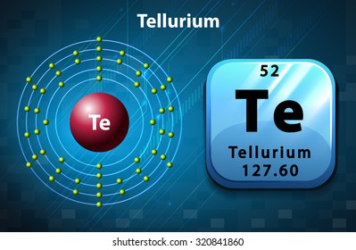 Symbol and electron diagram for Tellurium illustration