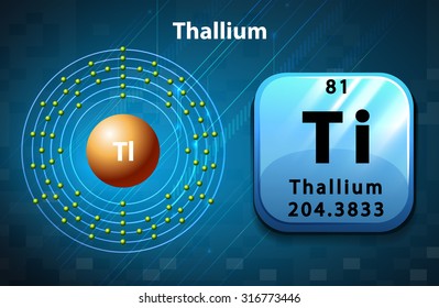 Symbol and electron diagram Thallium illustration