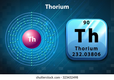 Symbol and electron diagram for Thorium illustration