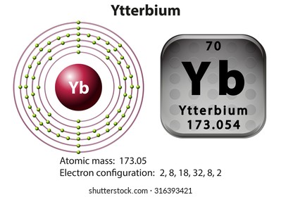 Symbol and electron diagram for Ytterbium illustration