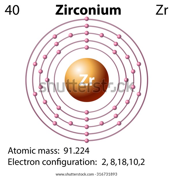 Electron Configuration Of Zirconium