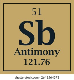 symbol for the element antimony with atomic number and mass number with two colors