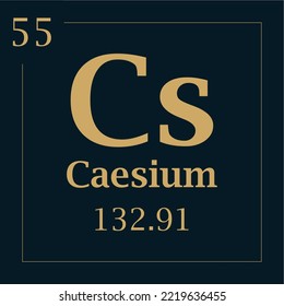 symbol for the element barium with atomic mass number and atomic number with two colors