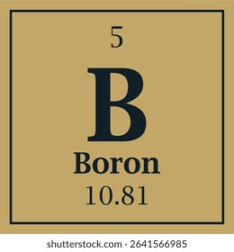symbol for the element boron with atomic number and mass number with two colors