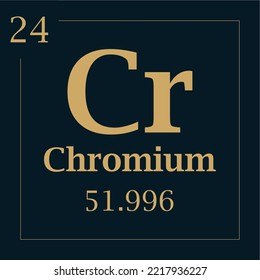 Symbol für das Element Chrom mit Atommasse und Atomnummer mit zwei Farben
