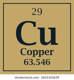 symbol for the element copper with atomic number and mass number with two colors