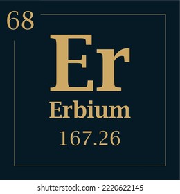 symbol for the element erbium with atomic mass number and atomic number with two colors