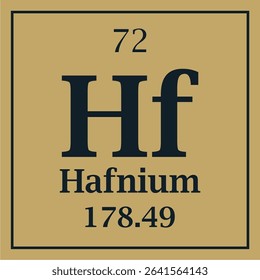 symbol for the element hafnium with atomic number and mass number with two colors
