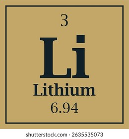 symbol for the element lithiumwith atomic mass number and atomic number with two colors