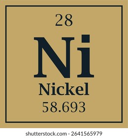 symbol for the element nickel with atomic number and mass number with two colors