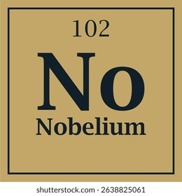symbol for the element nobelium with atomic number with two colors