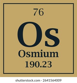 symbol for the element osmium with atomic number and mass number with two colors