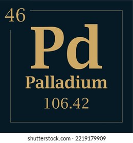 symbol for the element palladium with atomic mass number and atomic number with two colors