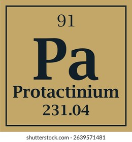 symbol for the element protactinium with atomic number and mass number with two colors