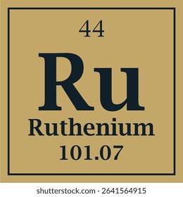symbol for the element ruthenium with atomic number and mass number with two colors