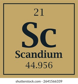 symbol for the element scandium with atomic number and mass number with two colors