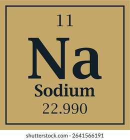 symbol for the element sodium with atomic number and mass number with two colors