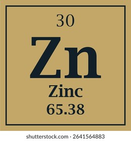 symbol for the element zinc with atomic number and mass number with two colors