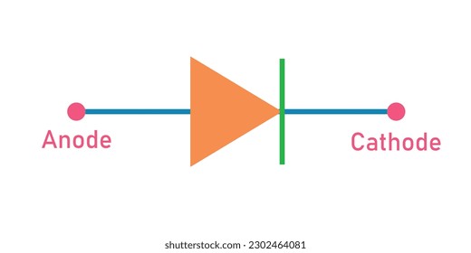 Símbolo del diodo PIN. Anode y cátodo. Ilustración vectorial aislada en fondo blanco.