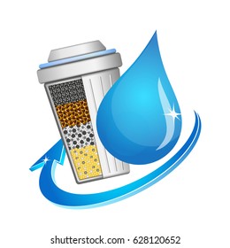 The symbol of running water purification. A drop of water and a filter.