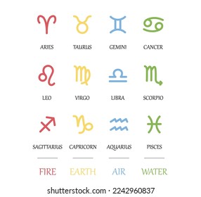 symbol set of astrological signs