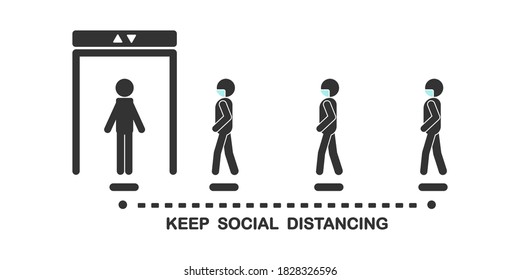 A symbol of social distancing for preparing to walk into the elevator to prevent the spread of Coronavirus (COVID-19), New normal concept, Sign and symbol COVID-19 illustration.