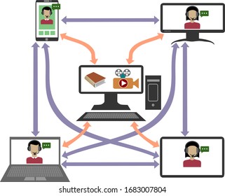 Symbol for virtual Classes. This type of teaching is one of the best solutions for universities, colleges, schools, etc., to face the coronavirus (covid-19) pandemic. The best. Represent virtual class