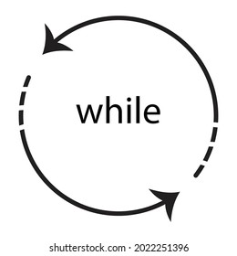 symbolic icon of software development error, infinite loop while