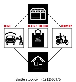 Symbolic poster with black and white pictograms to illustrate the different ways of delivering products from the store to your home. 