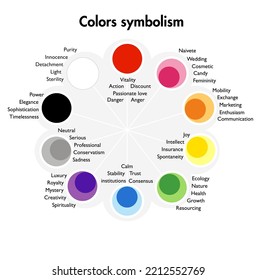 Symbolism of the main colors