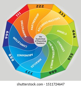 The symbolism of Repeating Numbers and their Meaning - Angel Numbers Illlustration