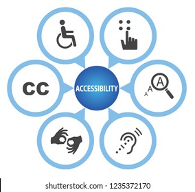 Symbols of Accessibility