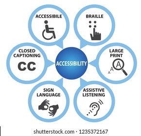 Symbols of Accessibility with Caption