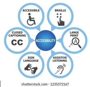 Symbols Of Accessibility With Caption