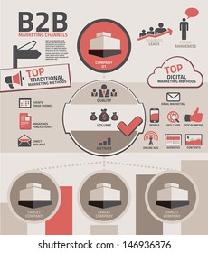 Symbols And Channels Of Business To Business B2B Marketing