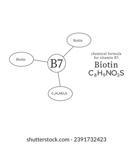 symbols and chemical formulas for vitamin B7.