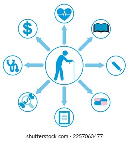 Symbols of Elderly men and essential health issues. Flat icons with old age man