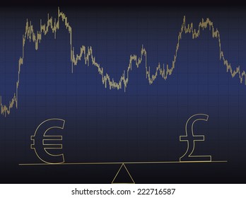 Symbols of euro and dollar on scales. In the background price chart.