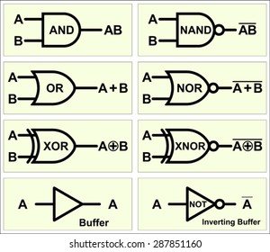 Symbols for logic gates